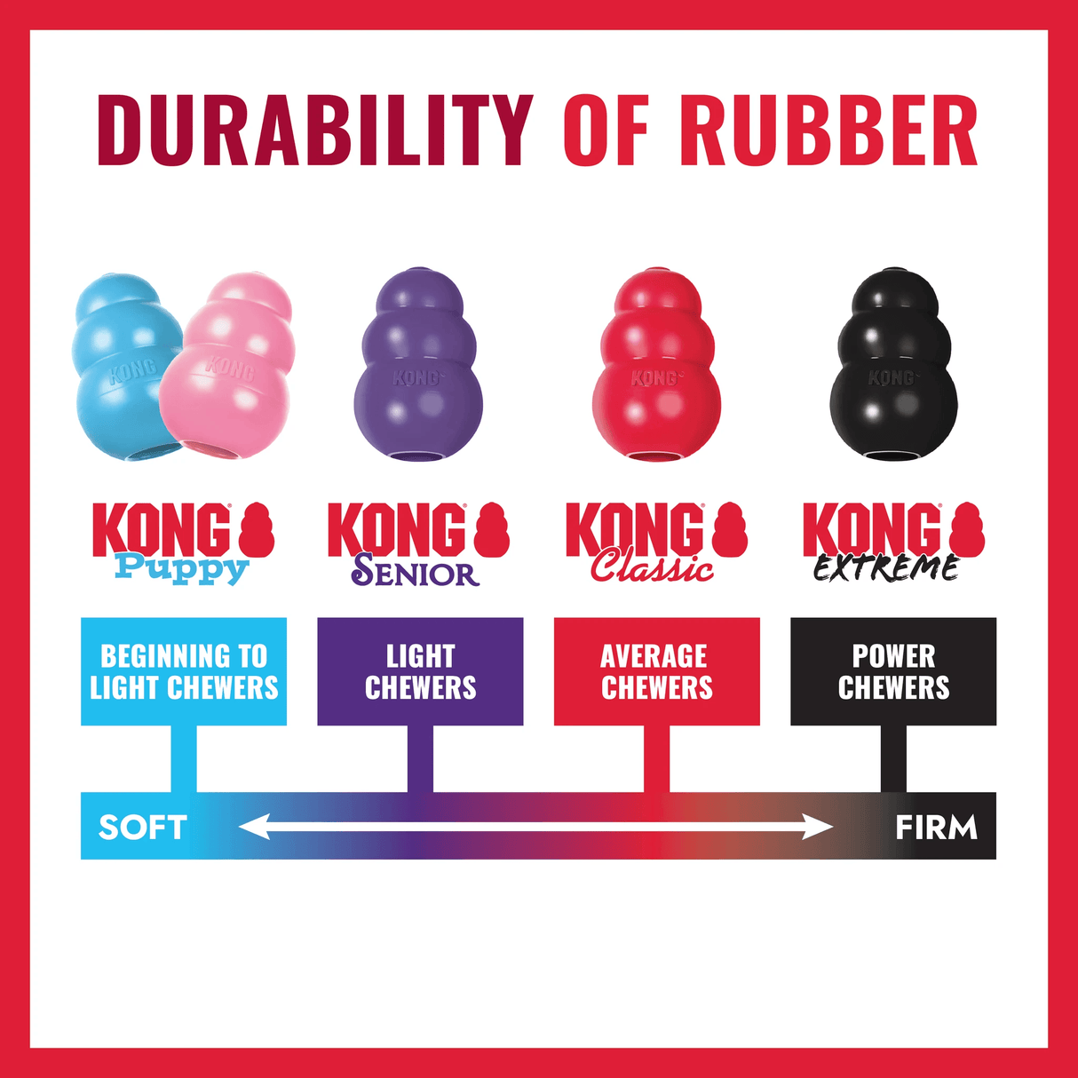 KONG Classic by KONG
